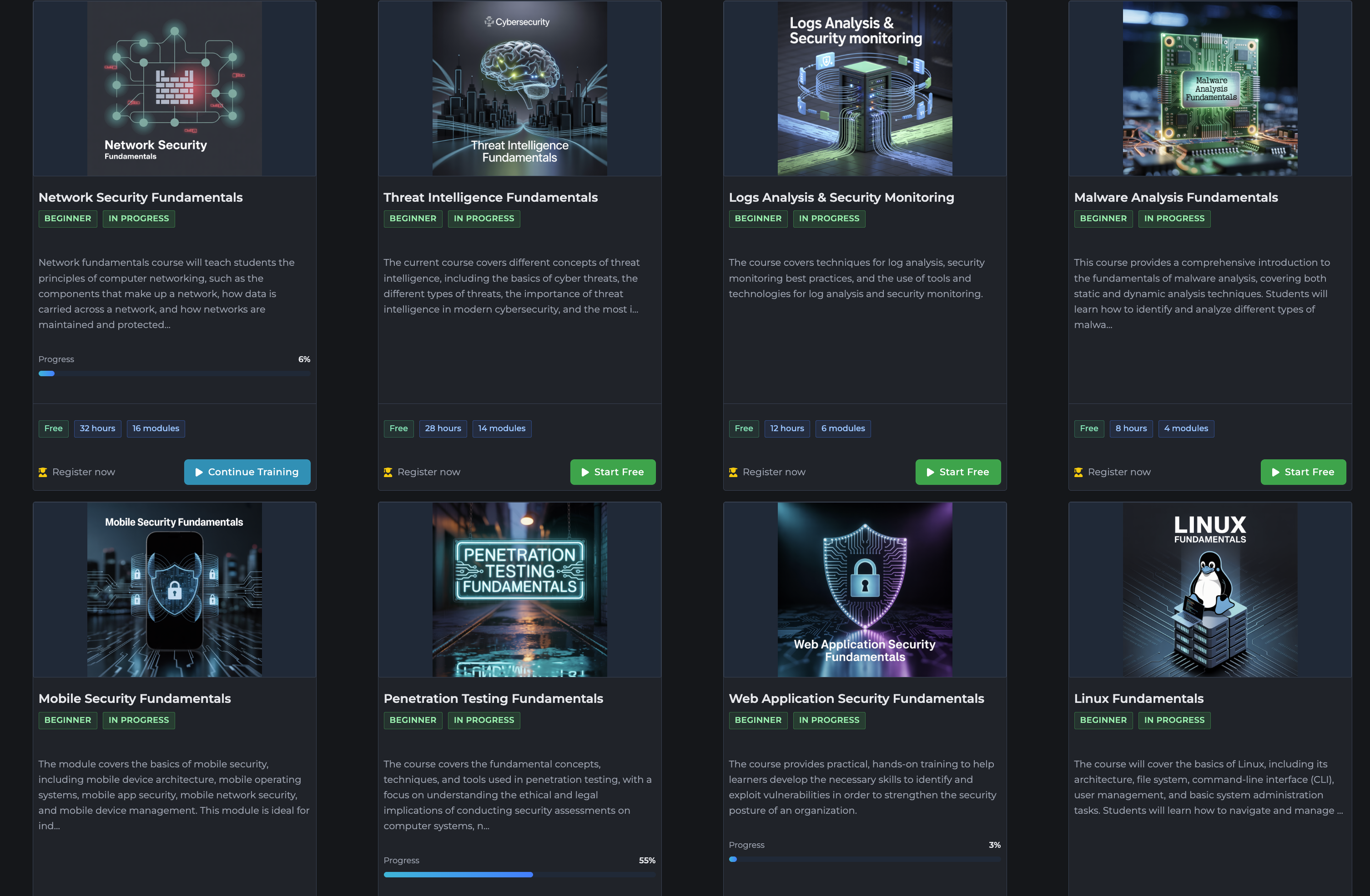 Cyber Labs