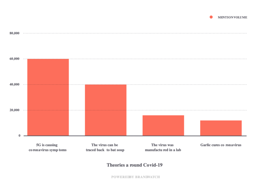 conspiracy theories coronavirus