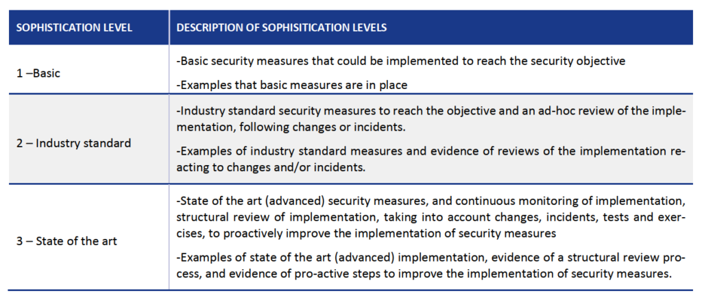 enisa security sophistication level