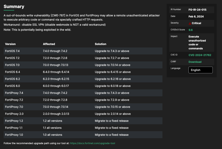 CVE202421762 Nuclei Template for Scanning FortiGate Firewalls Bit